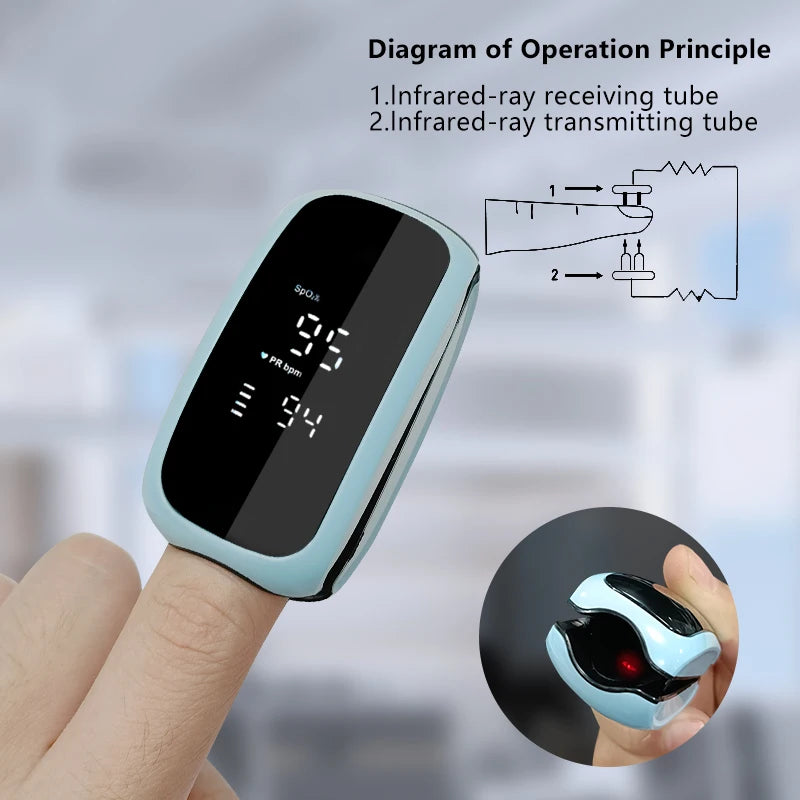 Digital LED Pulse Oximeter – Oxygen Saturation and Rate Measurements